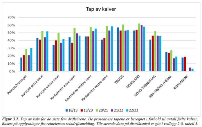 Debatt, Folkehelse | Rovvilt påvirker den samiske befolkningens helse